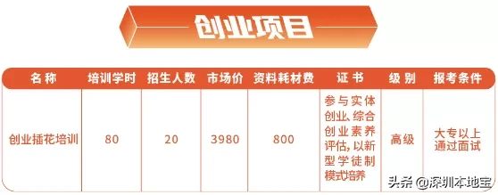 请准备!新媒体运营、面点师、月嫂、插花…1500个培训名额要来啦
