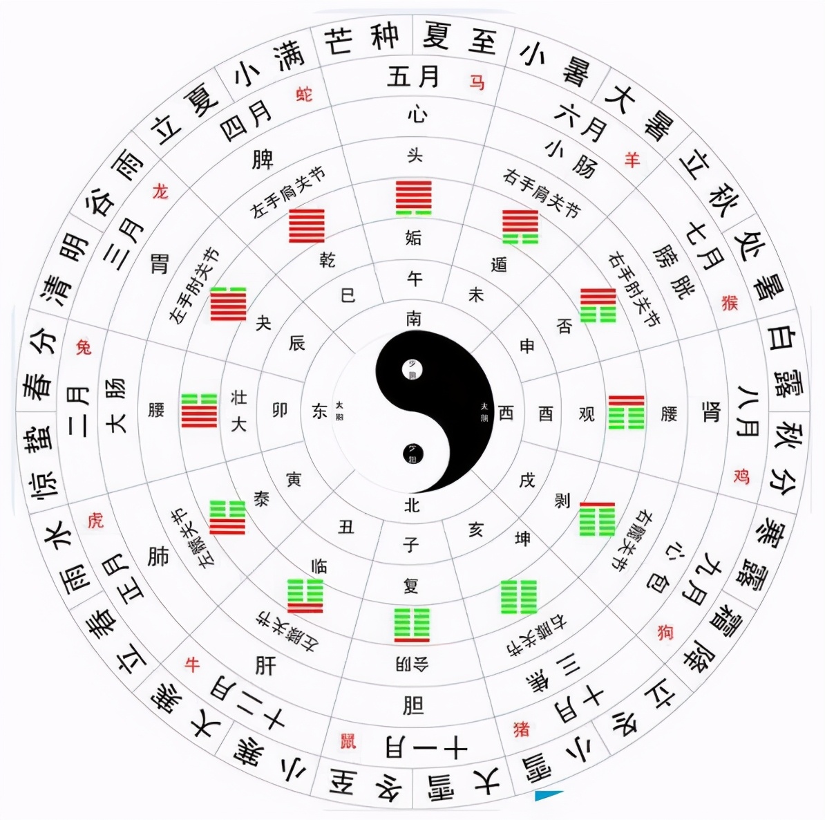 你知道24节气中有12节和12气吗 24节气 12节 12气 - 情书号