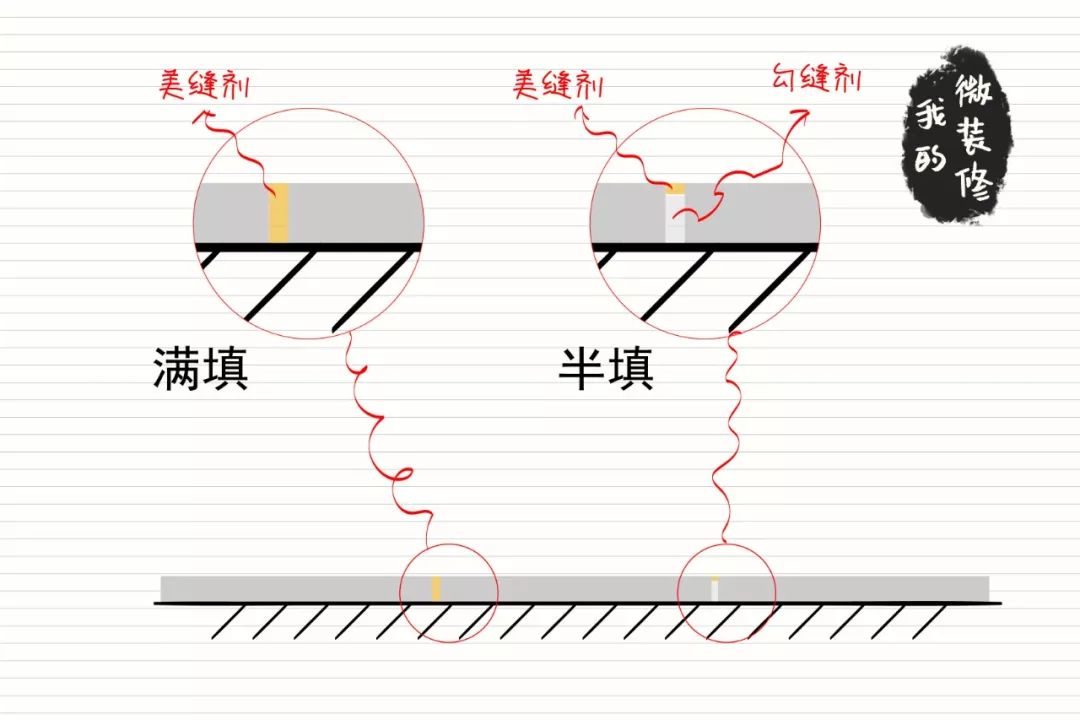 家装中的小小一条缝，却比谁都重要