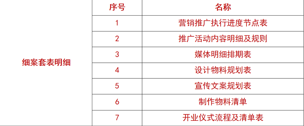 三把刀营销策划，餐饮门店推广知识点分享