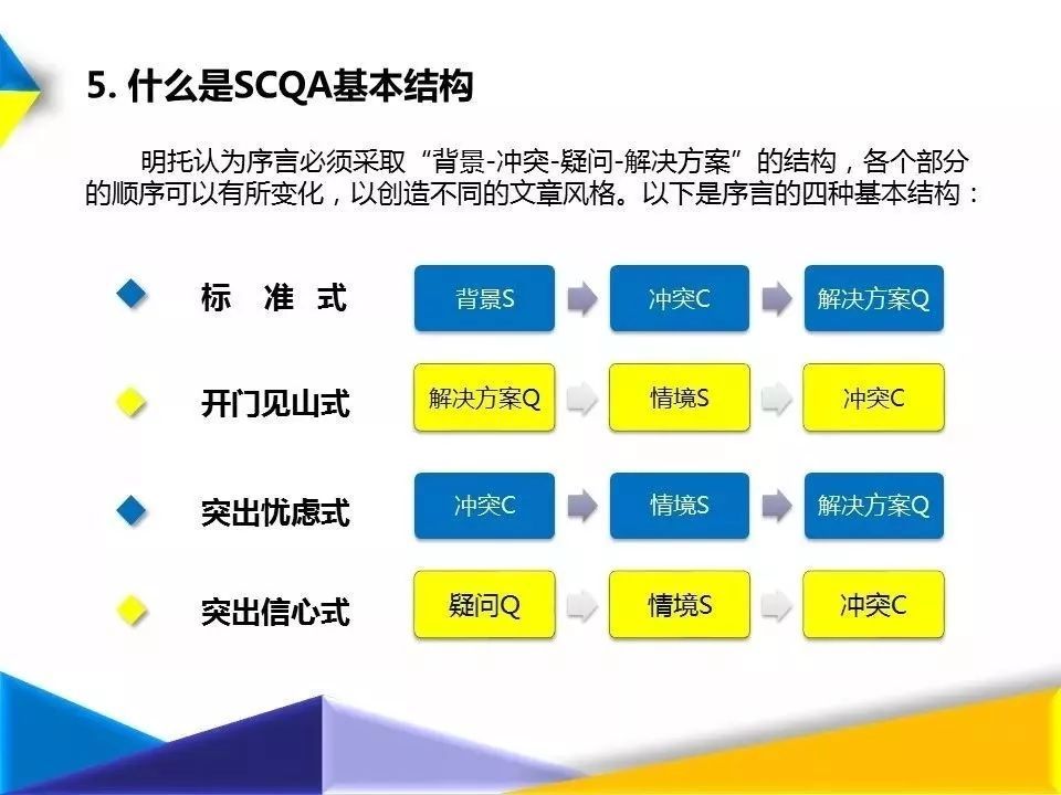 如何提高语言表达能力