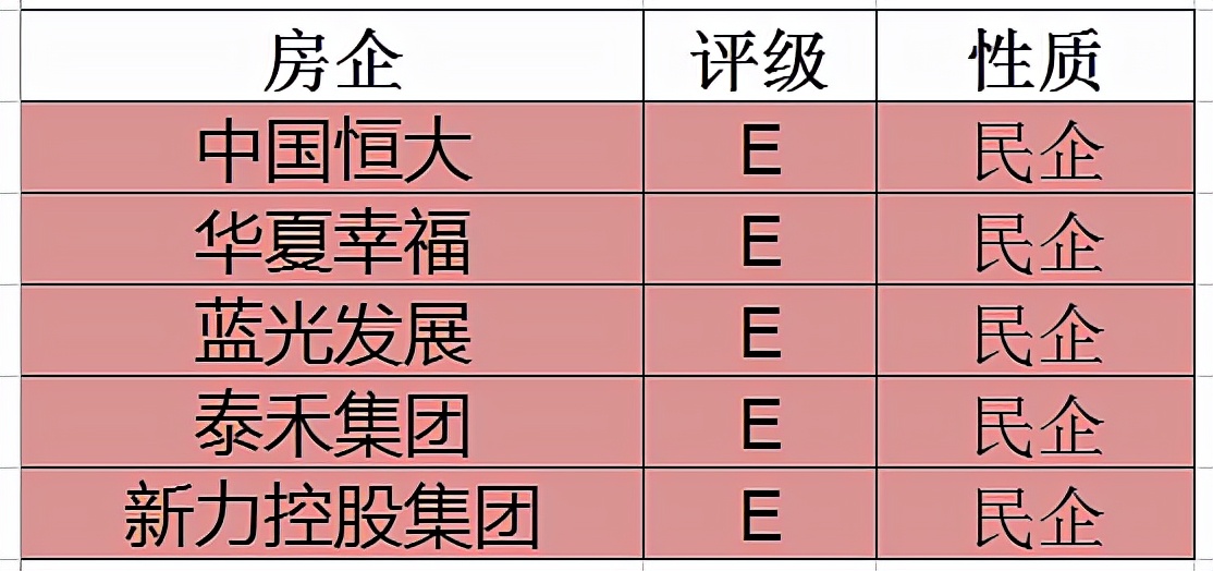 [股票知识]TOP50房企投资级别的五档分类：旗下股票、债券、房产