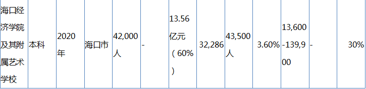 2020中国民办高教龙头分析概览——公司分析部分（二）