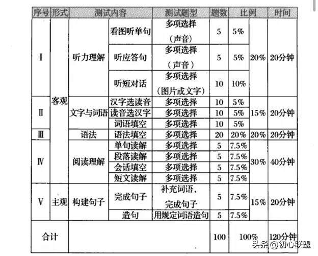 大学日语四级（你知道嘛）