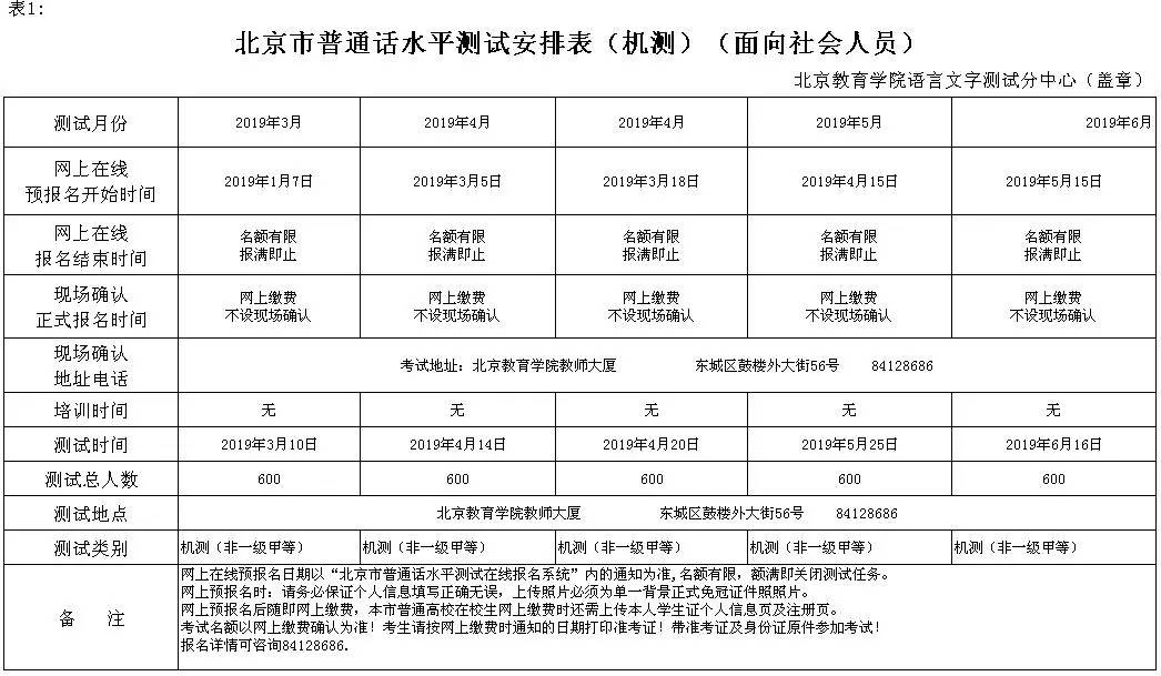 2019年全年普通话水平测试报名信息