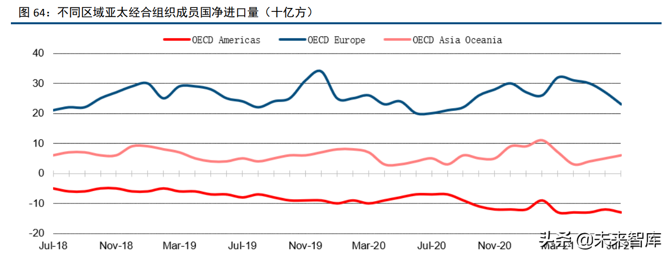 化工行业120页深度研究及投资策略：周期、龙头与新材料