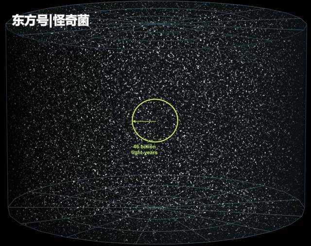 宇宙“大”到了什么程度？看看真实数据，答案让人绝望