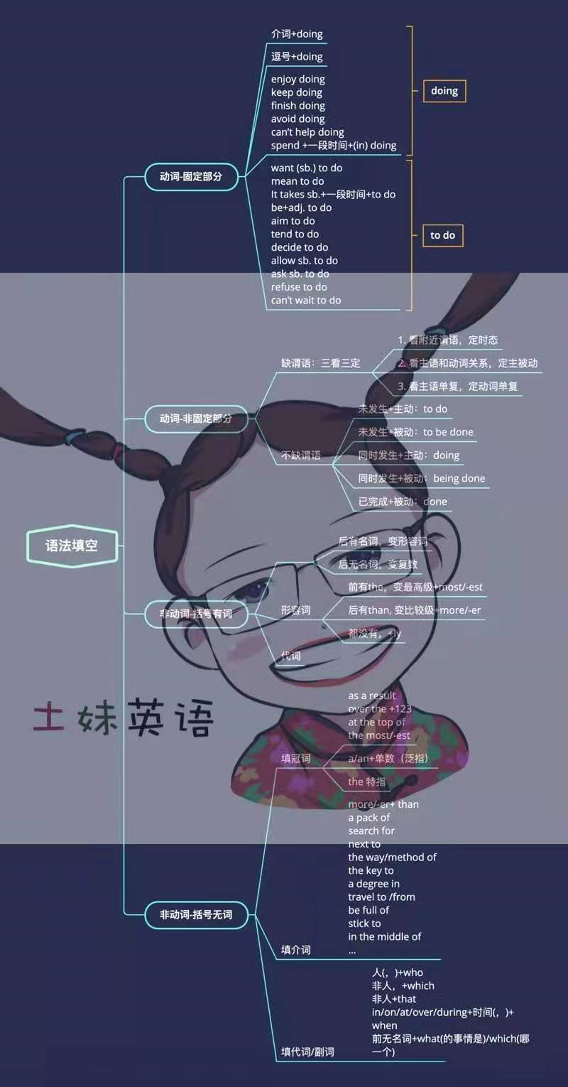 高考语法填空真题（高考英语）