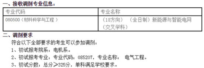 清华、北大等十所985这些专业没招满！21考研看过来