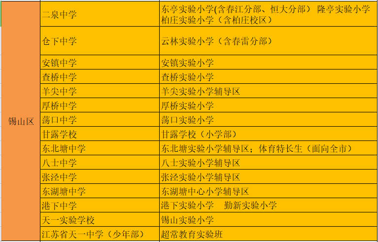 无锡各区教育资源大盘点！你更喜欢哪所学校？