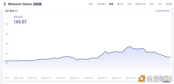 金色观察 | 减产矿币ETC信息汇总 减产前还有机会吗？