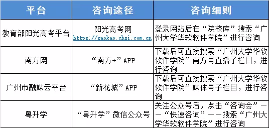 广州大学华软软件学院 | 各系简介汇总，总有你想要的