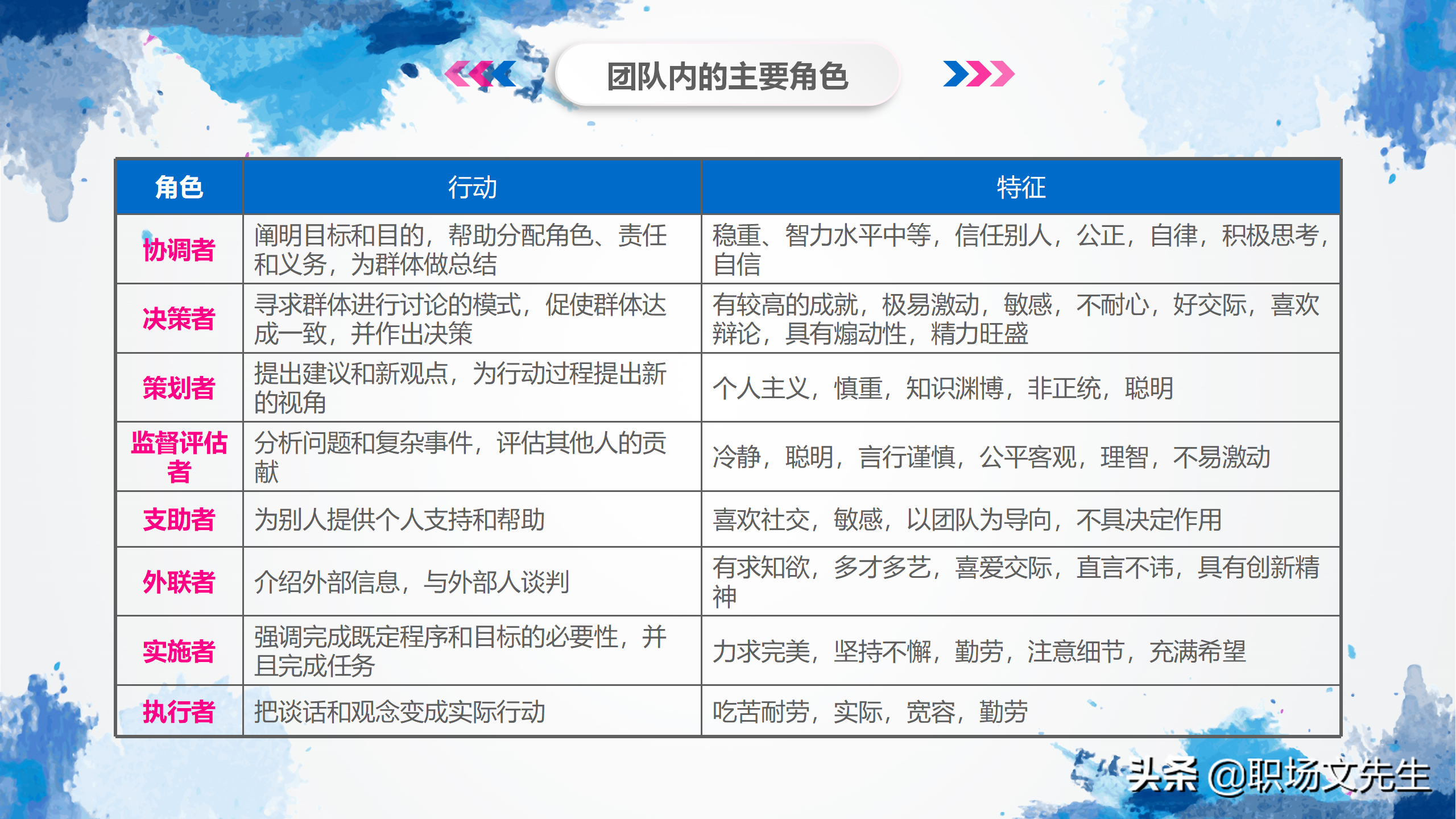 华为狼性团队培训课件，44页团队凝聚力，谁是高绩效团队最大敌人