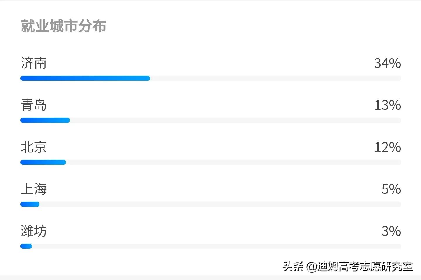 高考院校数据解读：山东财经大学