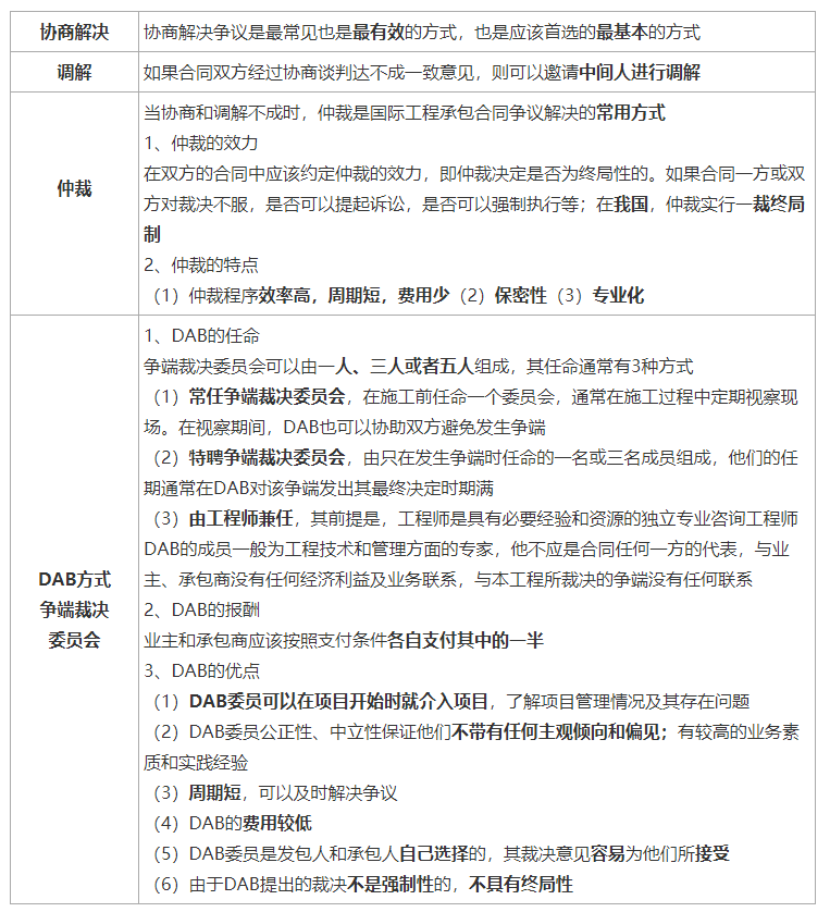 建设工程合同管理,建设工程合同管理考试试题及答案