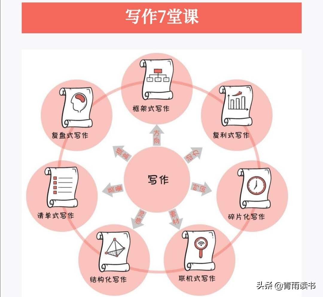 我以为写作只是赚钱副业，秋叶大叔说写作思维是大材，焉能小用！