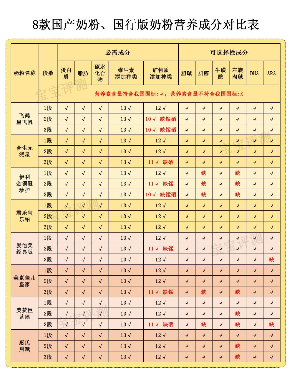 关于奶粉，你最关心的8个问题，答案在这里