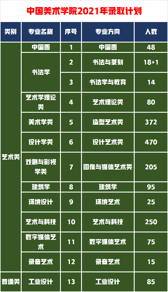 好消息！我已录取，中国美术学院部分省份查到录取成绩略有下降