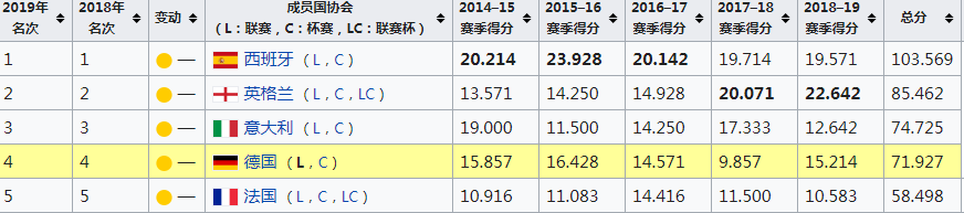 德甲跟德乙什么区别(全网介绍德甲最全的百科，目测10万字)