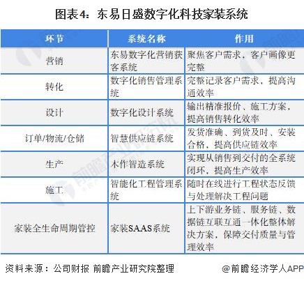 干货！2021年中国家装行业龙头企业分析——东易日盛