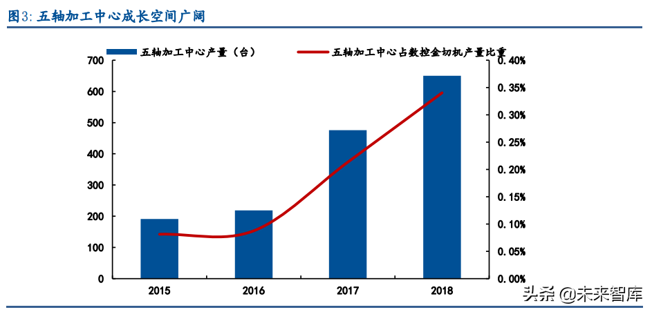 机床行业深度报告：高端机床国产化蓄势待发，民营企业崛起