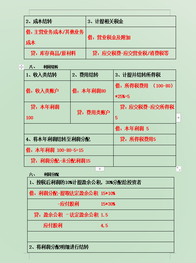 方便！“奇才”会计王姐汇总了330个会计分录，专治分录记不住