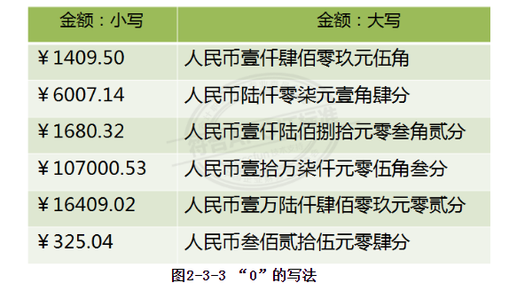 现金支票的填写,现金支票的填写模板