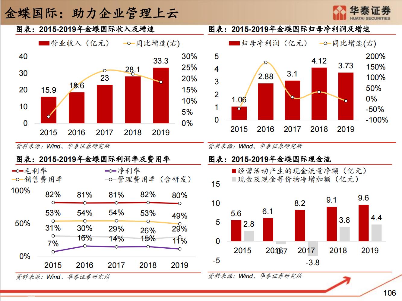 工业软件行业全面研究（细分类型、市场规模、国内格局）-完整版