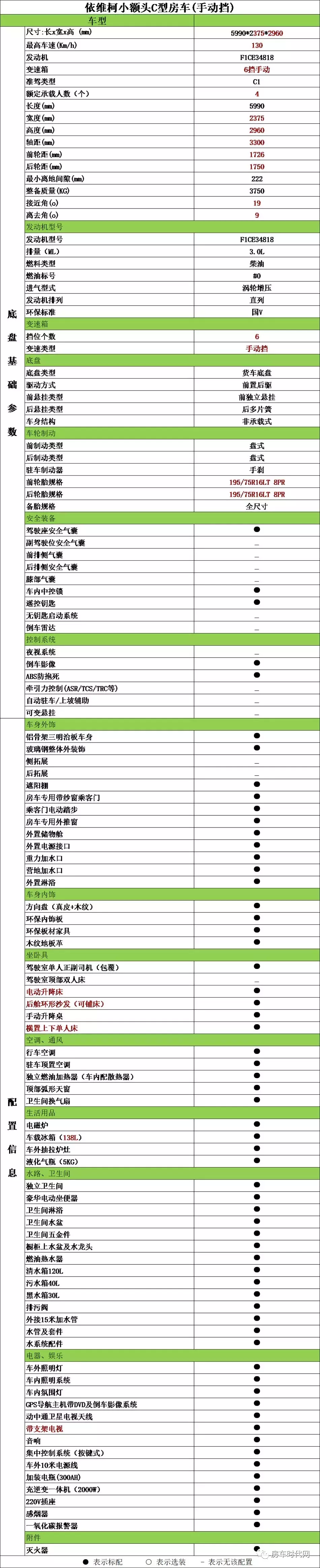 额头小了床位不少雅升房车用升降床让你出行更加优雅从容