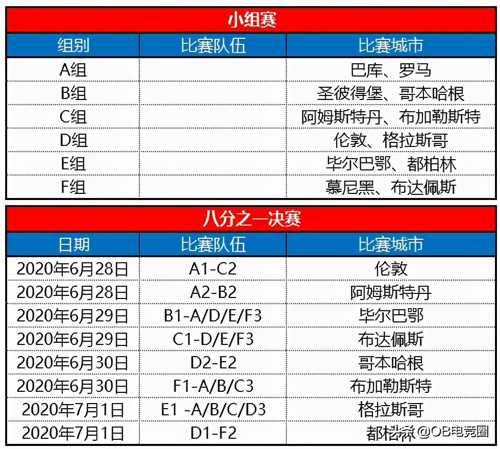 欧洲杯赛程2021赛程表晋级(OB体育讯：2021年欧洲杯赛程时间表及17届欧洲杯举办地)