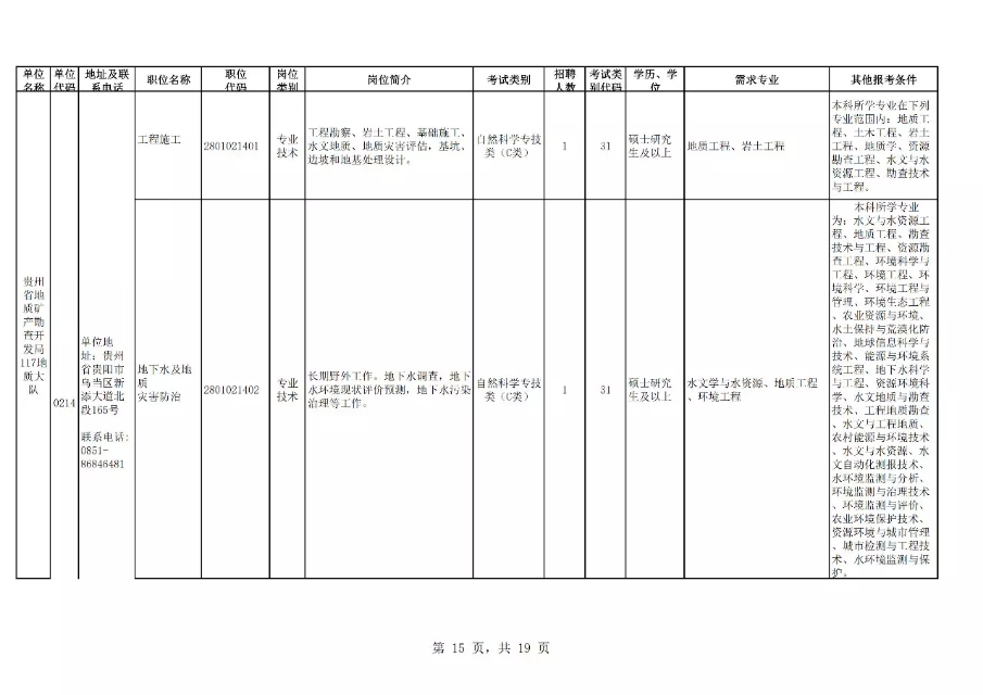 贵州招聘吧（贵州4省直单位招聘210名事业编人员）