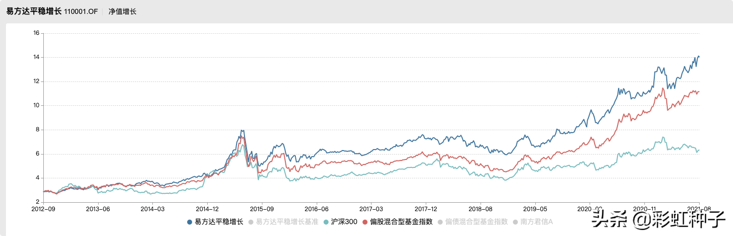 NO.647｜易方达基金陈皓-易方达港股通成长，值不值得买？