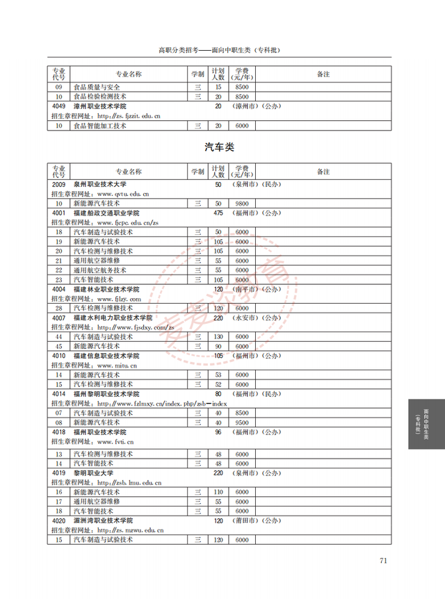 福建2021年高职院校分类考试招生计划公布！完整图片版！附分数线
