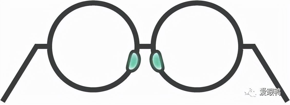 关于框架镜、隐形眼镜的十大常见问题
