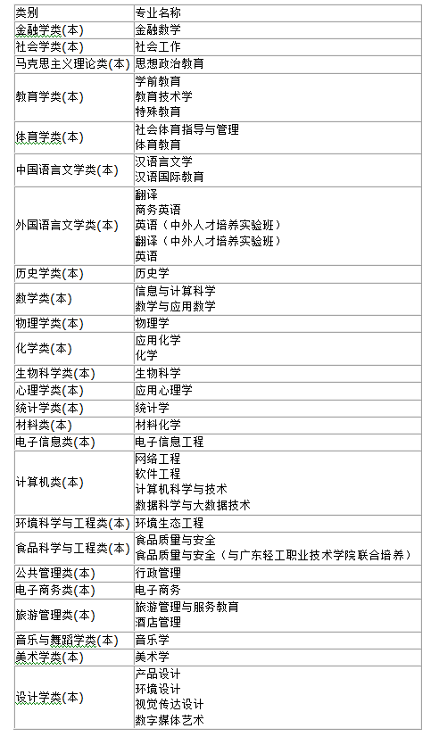 广东第二师范学院是一本还是二本 比较好就业的专业