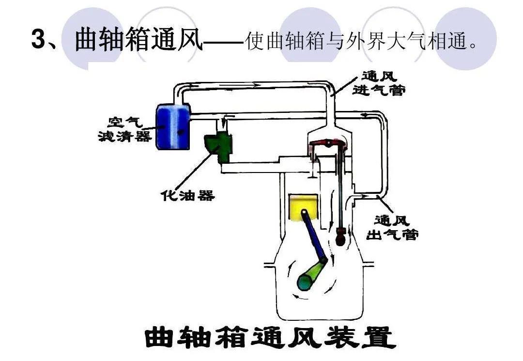 什么是机油增多、机油乳化，对发动机会造成哪些伤害？