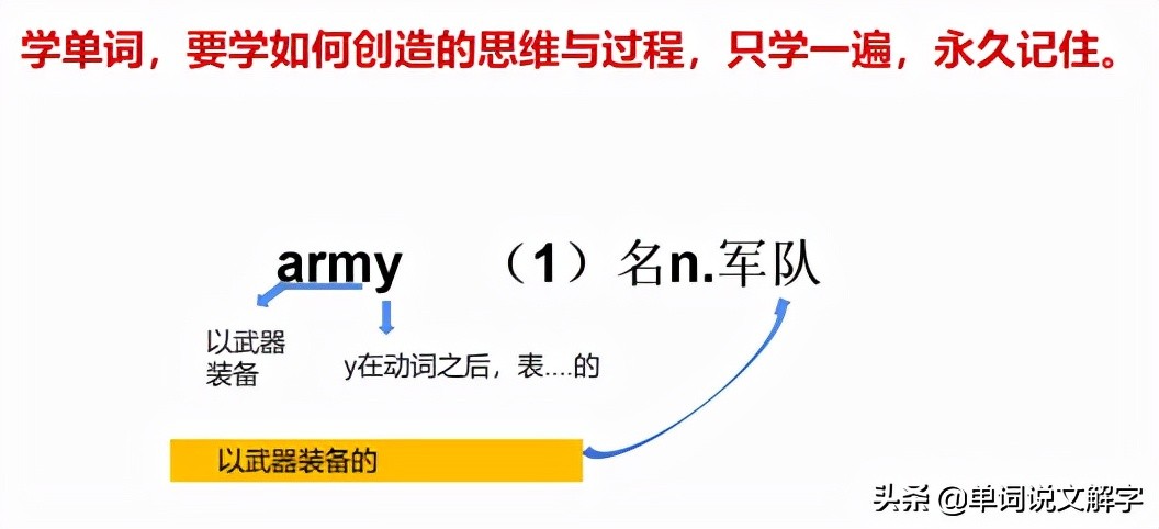 英國語言學家遺留下的“無需死記硬背，秒記單詞”的寶貴遺產