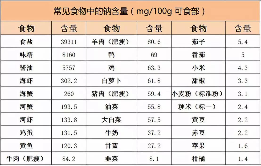 宝宝多大能吃盐？中国权威膳食营养的标准是这个