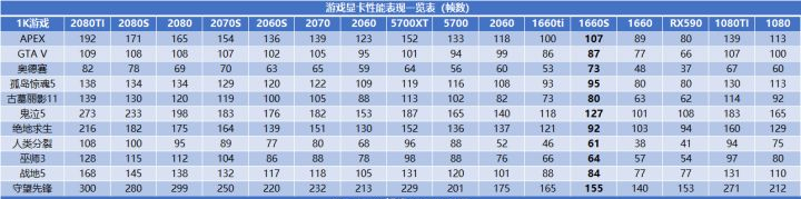 想要低价格，高配置？一 台式主机全套推荐测评