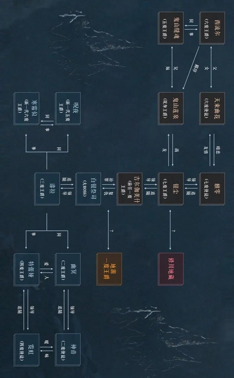解析《爵迹》宏大的世界观,复杂的人物关系