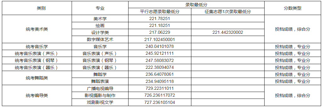 全国35所师范类院校全介绍：附详细艺术类专业招录情况