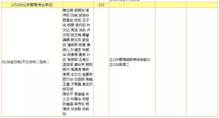 暨南大学22年研究生招生专业出炉！多个学院扩招