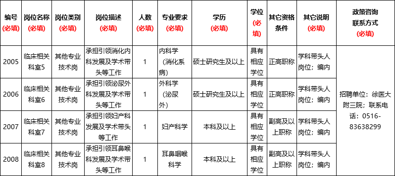 徐州医院招聘（[江苏）