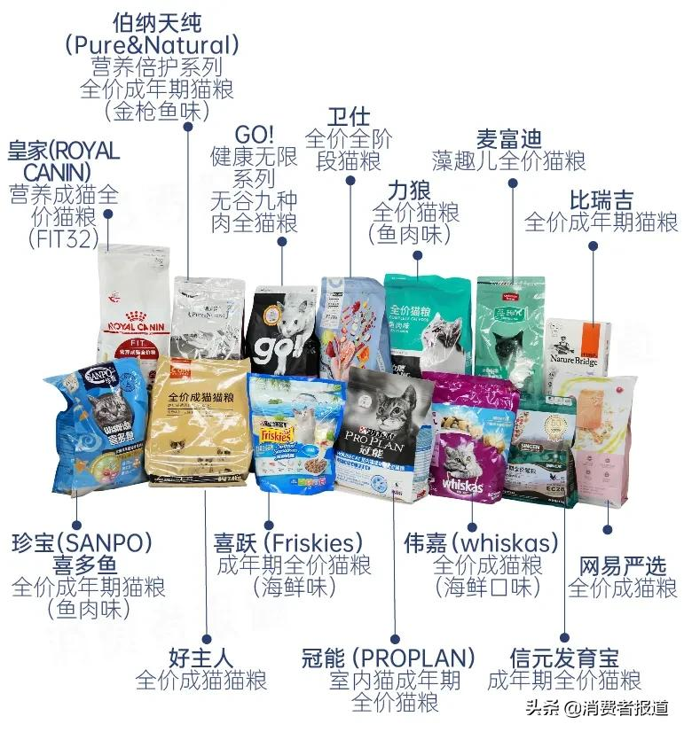14款猫粮测试：珍宝粗蛋白不达标；皇家、冠能、喜跃等4款钙磷比欠佳