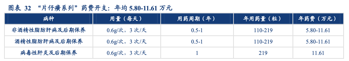 「公司深度」片仔癀：品牌历史超460年，医药为核心保健日化两翼