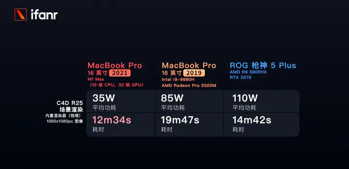 苹果笔记本评测（2021苹果新macbook pro评测）