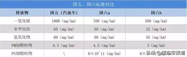 后续｜还会不会再堵了？现场体验探岳颗粒捕捉器升级全过程