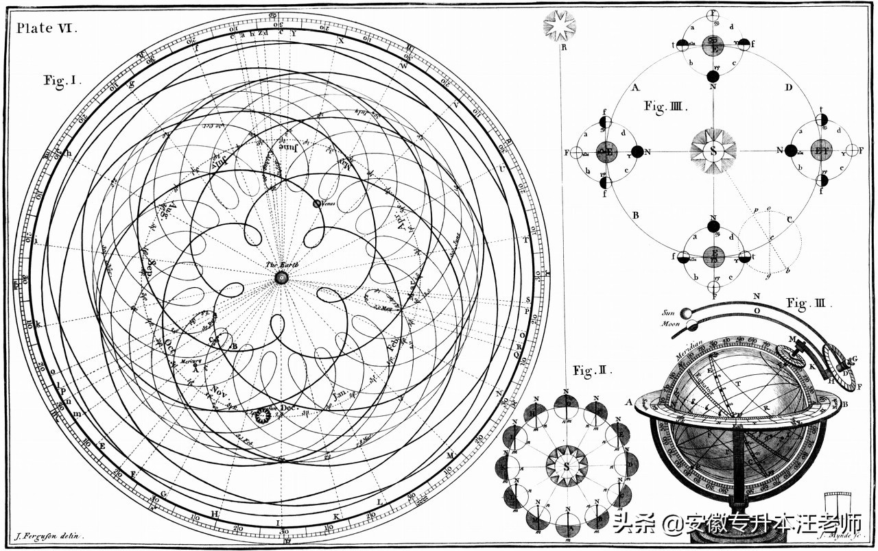 合肥师范学院2020普通专升本《电子信息工程》专业考试大纲