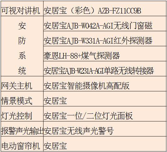 整间房子的装修材料+品牌明细都在这！有需要的业主一定要看看