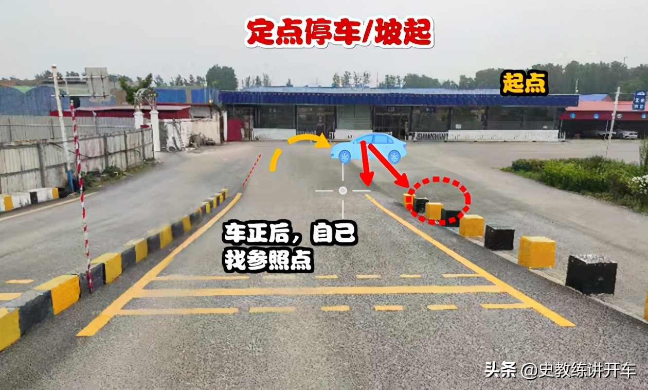 科二定点停车，学员总是调不好左右边距，教练图解考场找点方法